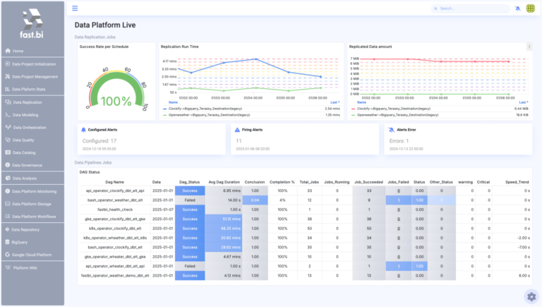 Fast.BI – Data Development Platform.
